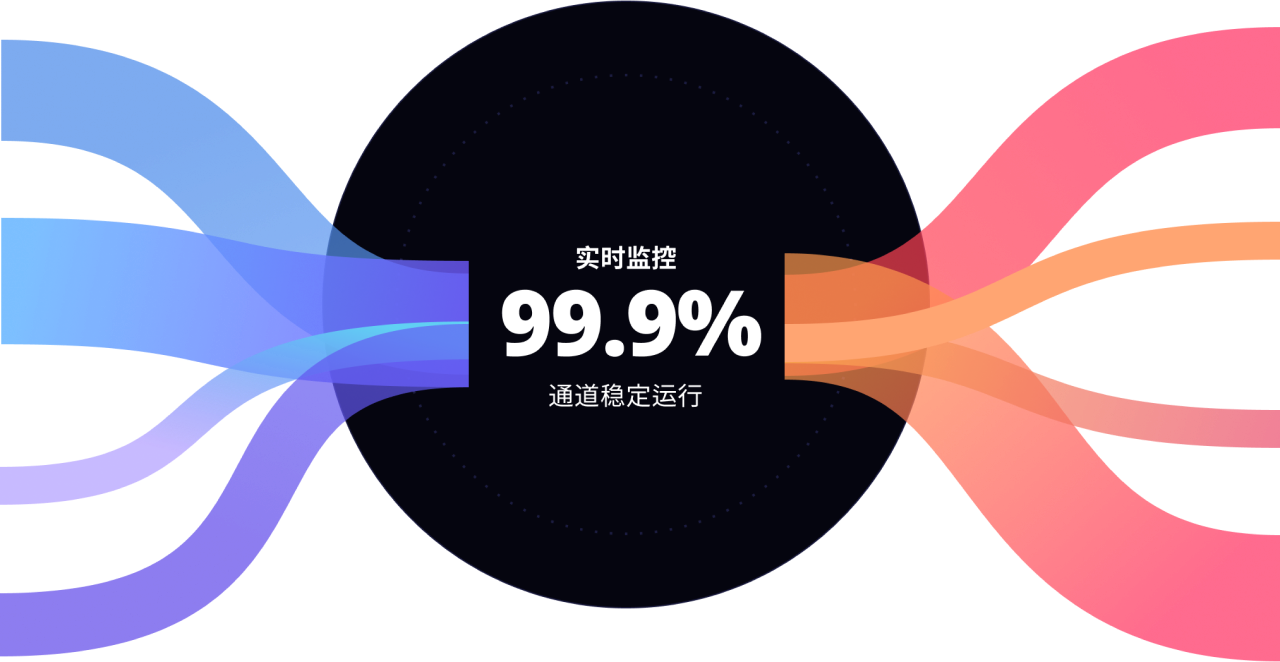 云通信平台